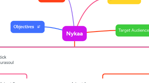 Mind Map: Nykaa
