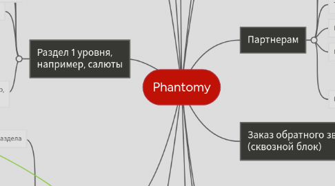 Mind Map: Phantomy