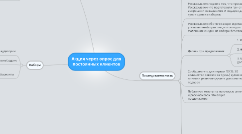 Mind Map: Акция через опрос для постоянных клиентов