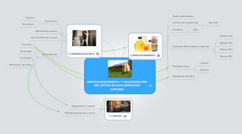 Mind Map: APROVISIONAMIENTO Y ORGANIZACIÓN DEL OFFICE EN ALOJAMIENTOS (UF0038)