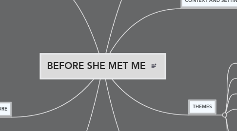 Mind Map: BEFORE SHE MET ME