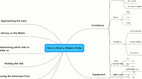 Mind Map: How to Bowl a Sidearm Strike
