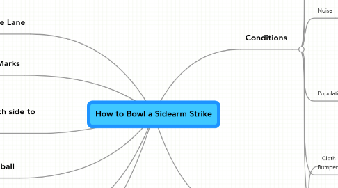 Mind Map: How to Bowl a Sidearm Strike