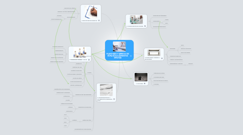 Mind Map: PLANCHADO Y ARREGLO DE ROPA EN ALOJAMIENTOS (MF0708)