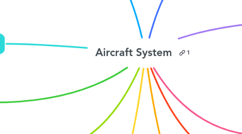 Mind Map: Aircraft System
