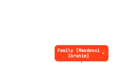 Mind Map: Family [Makdessi Ibrahim]
