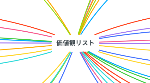 Mind Map: 価値観リスト