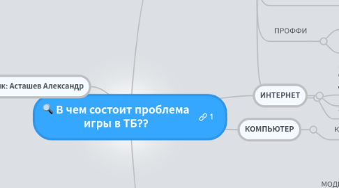 Mind Map: В чем состоит проблема игры в ТБ??