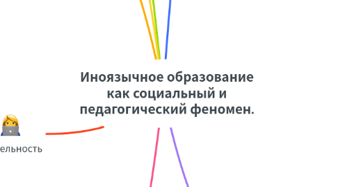 Mind Map: Иноязычное образование как социальный и педагогический феномен.