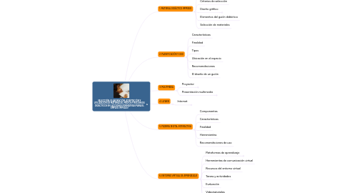 Mind Map: SELECCIÓN, ELABORACIÓN, ADAPTACIÓN Y UTILIZACIÓN DE MATERIALES, MEDIOS Y RECURSOS DIDÁCTICOS EN ACCIONES FORMATIVAS PARA EL EMPLEO (MF1443)