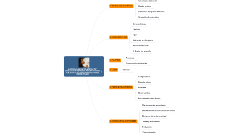 Mind Map: SELECCIÓN, ELABORACIÓN, ADAPTACIÓN Y UTILIZACIÓN DE MATERIALES, MEDIOS Y RECURSOS DIDÁCTICOS EN  ACCIONES FORMATIVAS PARA EL EMPLEO (MF1443)