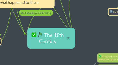 Mind Map: The 18th Century