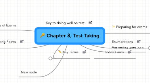 Mind Map: Chapter 8, Test Taking