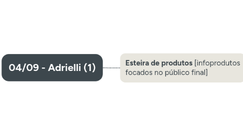 Mind Map: 04/09 - Adrielli (1)