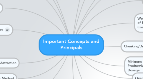Mind Map: Important Concepts and Principals