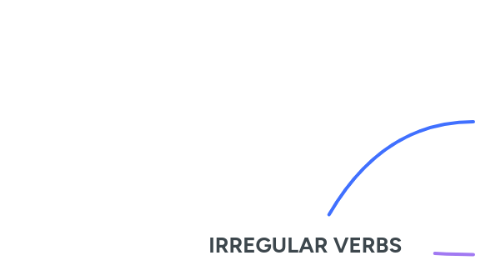 Mind Map: IRREGULAR VERBS