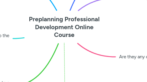 Mind Map: Preplanning Professional Development Online Course
