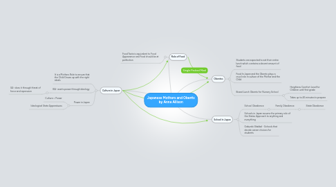 Mind Map: Japanese Mothers and Obents by Anne Allison