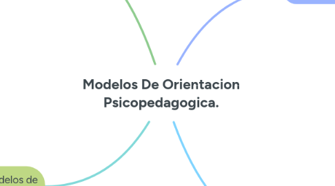 Mind Map: Modelos De Orientacion Psicopedagogica.