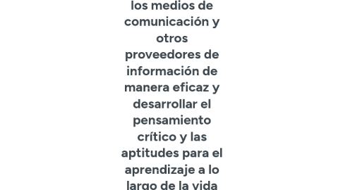 Mind Map: habilidades y actitudes que permiten a los ciudadanos interactuar con los medios de comunicación y otros proveedores de información de manera eficaz y desarrollar el pensamiento crítico y las aptitudes para el aprendizaje a lo largo de la vida para la socialización y la puesta en práctica de la ciudadanía activa