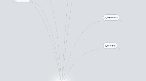 Mind Map: Мультивиза