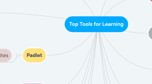 Mind Map: Top Tools for Learning