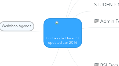 Mind Map: BSI Google Drive PD updated Jan 2016