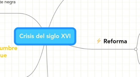 Mind Map: Crisis del siglo XVI