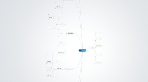 Mind Map: REDES