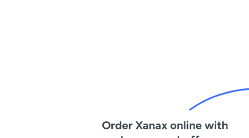 Mind Map: Order Xanax online with ten percent offer