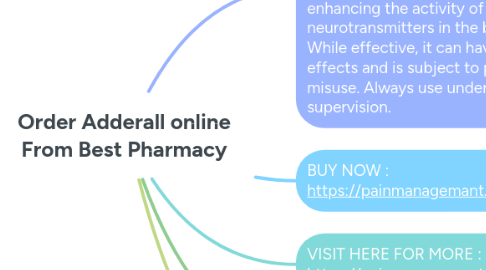 Mind Map: Order Adderall online From Best Pharmacy