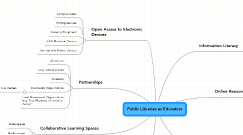 Mind Map: Public Libraries as Educators