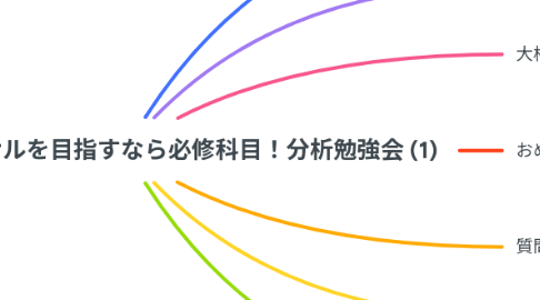 Mind Map: LINEマーケコンサルを目指すなら必修科目！分析勉強会 (1)