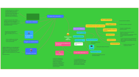 Mind Map: Fundamentos de la didáctica