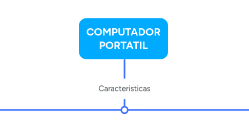 Mind Map: COMPUTADOR PORTATIL