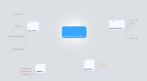 Mind Map: Мої улюблені групи та їх альбоми