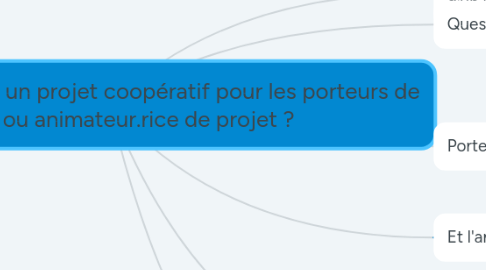 Mind Map: Comment démarrer un projet coopératif pour les porteurs de projets ou animateur.rice de projet ?