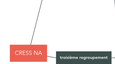 Mind Map: CRESS NA