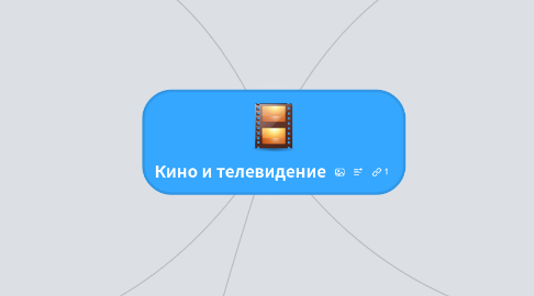 Mind Map: Кино и телевидение