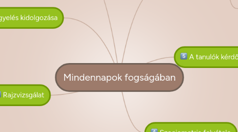 Mind Map: Mindennapok fogságában