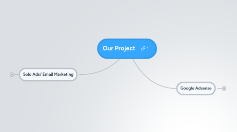 Mind Map: Our Project