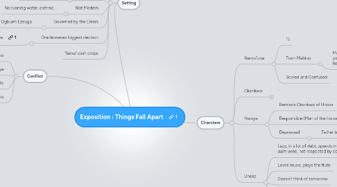 Mind Map: Exposition : Things Fall Apart