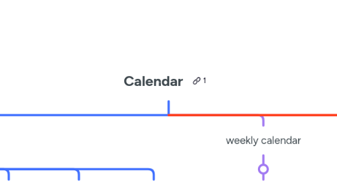 Mind Map: Calendar
