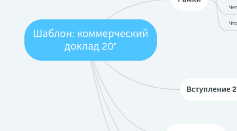 Mind Map: Шаблон: коммерческий доклад 20"