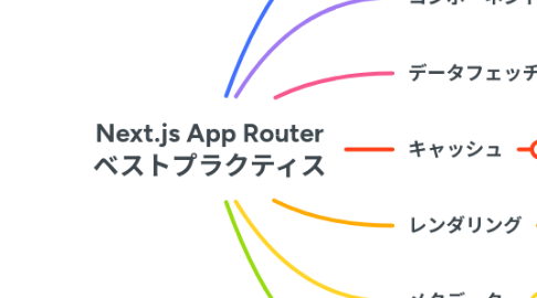 Mind Map: Next.js App Router ベストプラクティス