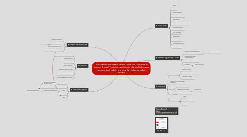 Mind Map: Will Sudan be more stable or less stable over the course of the next 2 years? Top priority pertains to relationship between components of stability and how they influence stability overall.