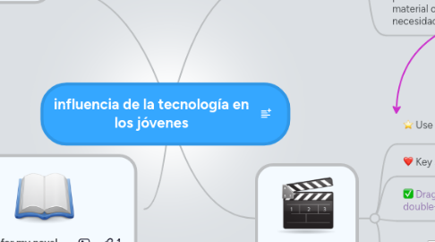 Mind Map: influencia de la tecnología en los jóvenes