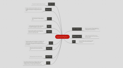 Mind Map: Cupid and Psyche