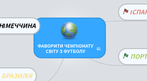 Mind Map: ФАВОРИТИ ЧЕМПІОНАТУ СВІТУ З ФУТБОЛУ