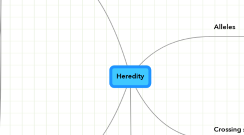 Mind Map: Heredity